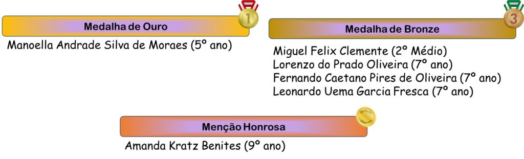 Robô lógico - Uma ótima ferramenta para trabalhar adição